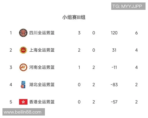 全运会积分榜更新成都乒乓球队以90分稳居榜首引关注 全运会积分榜更新成都乒乓球队以90分稳居榜首引关注