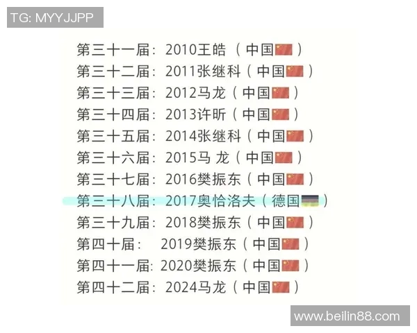 武汉乒乓球队在世界锦标赛中的精彩表现与实力分析 武汉乒乓球队在世界锦标赛中的精彩表现与实力分析